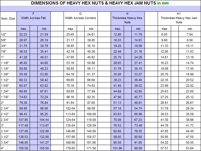 A194 2h Nuts Dimensions Online Wholesale Www oceanproperty co th