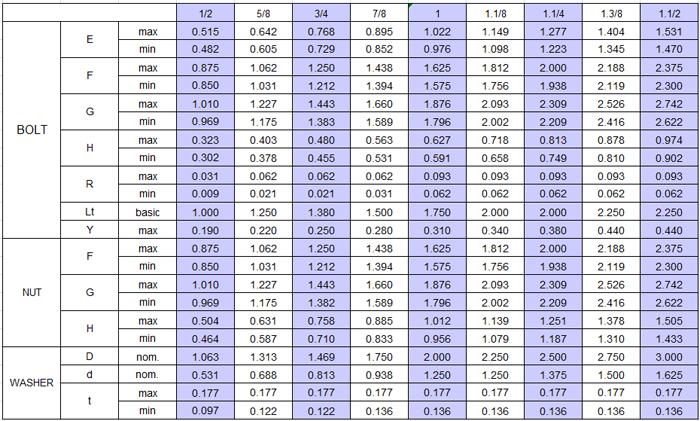 B8m Bolt Torque Chart